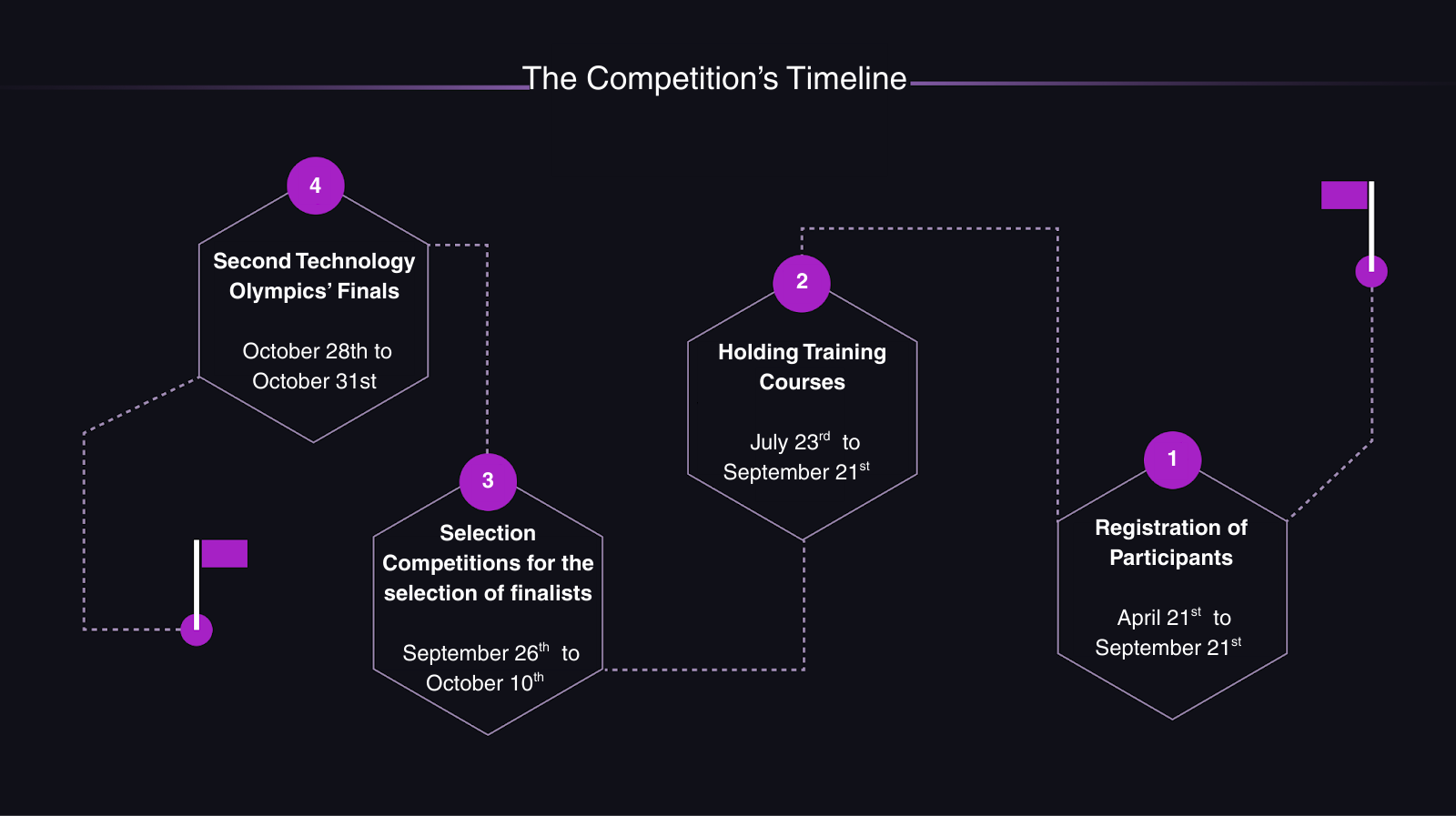 Technology Olympics’ Finals Schedule