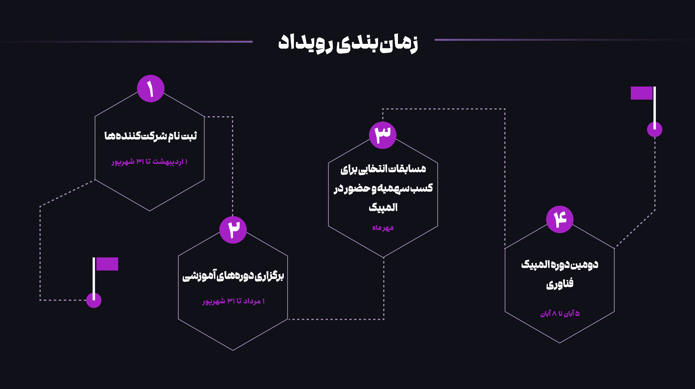 برنامه زمانی فینال المپیک فناوری