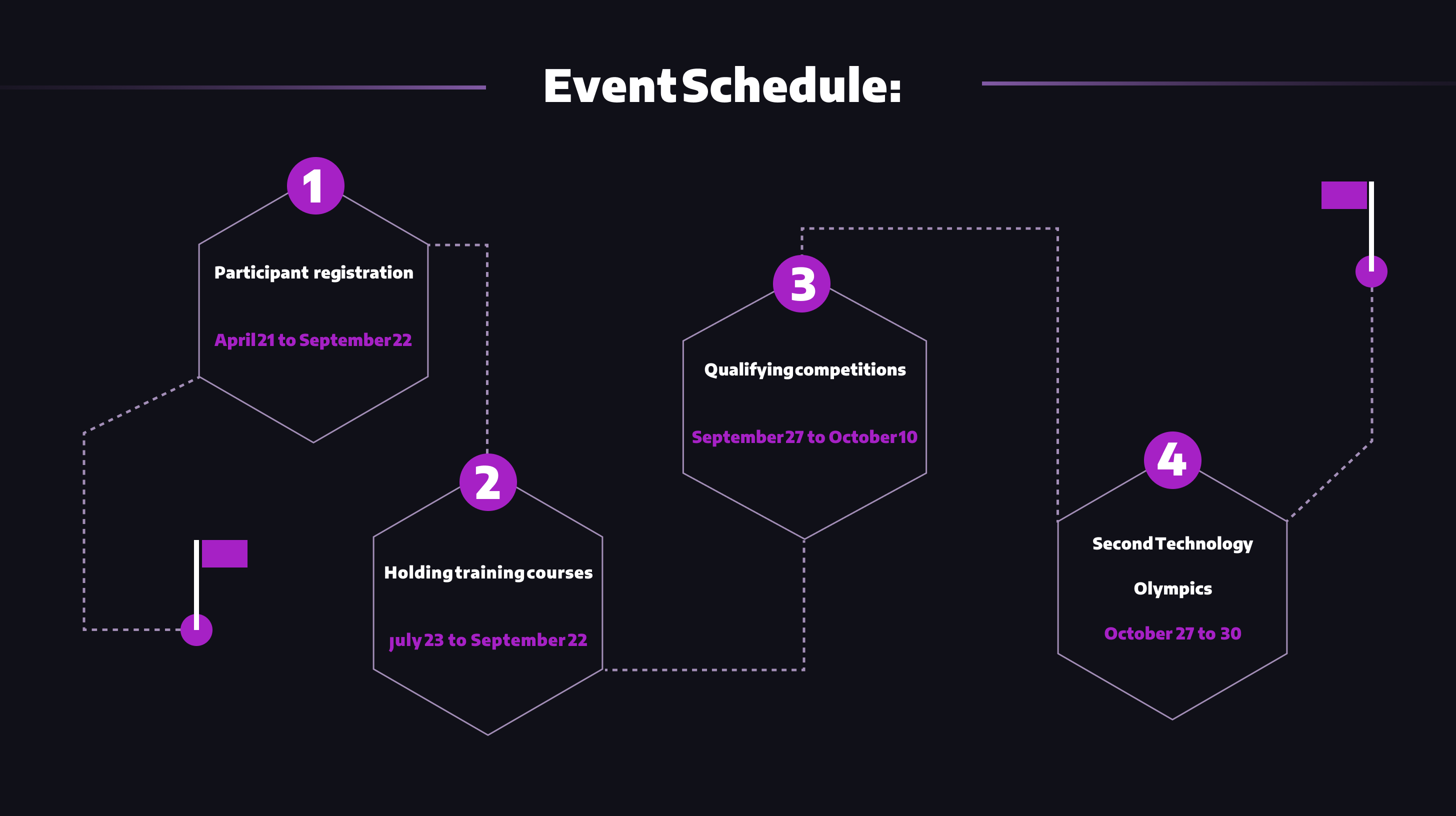 Technology Olympics’ Finals Schedule