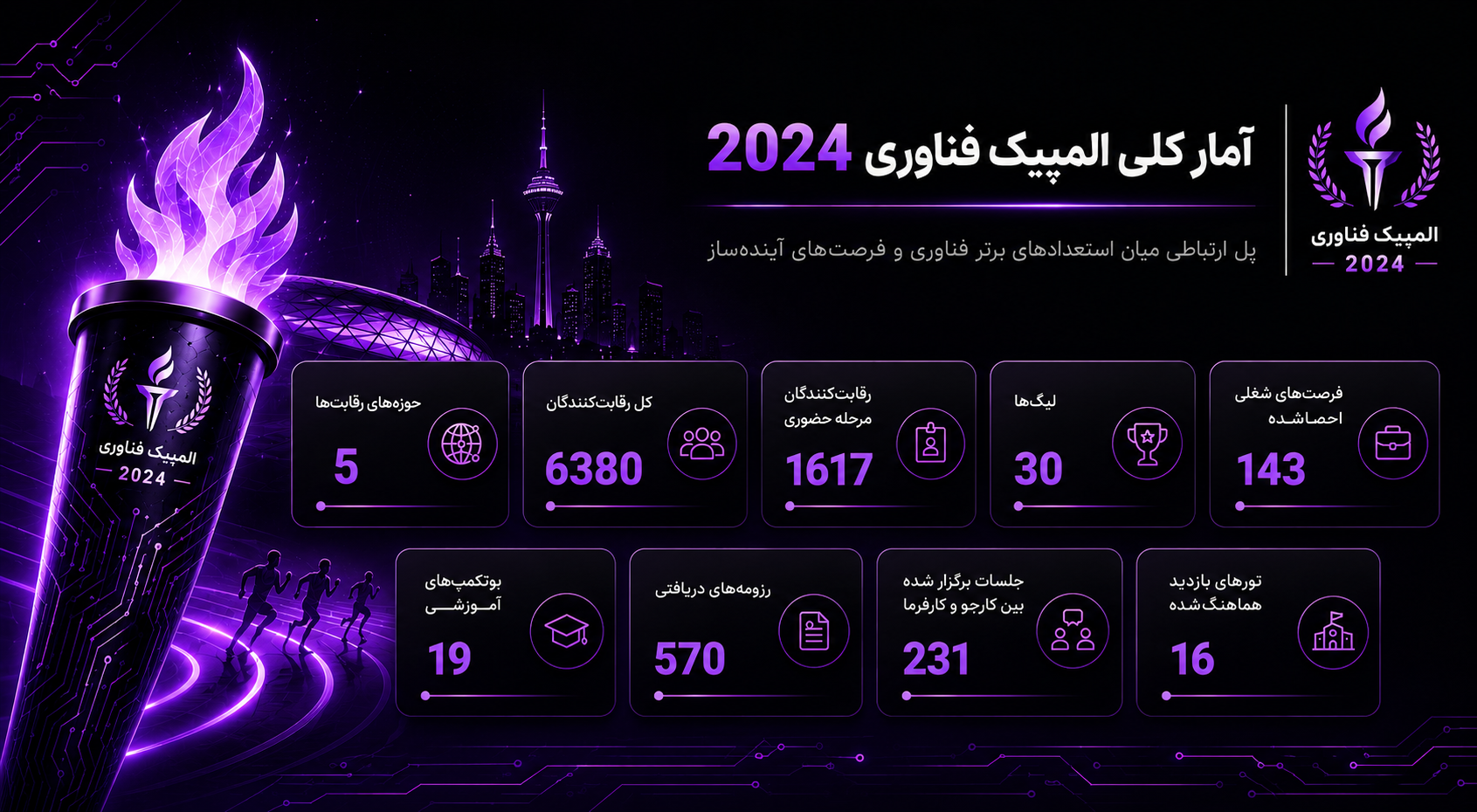 المپیک فناوری 2024
