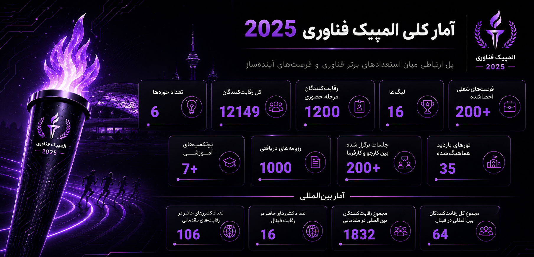 المپیک فناوری ۲۰۲۵